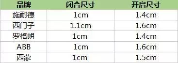 測(cè)評(píng)|無邊框開關(guān)之ABB、施耐德、西門子、羅格朗、西蒙