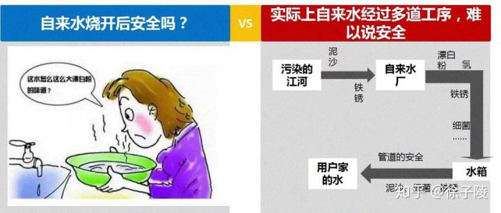前置凈水過濾器到底要不要裝？！